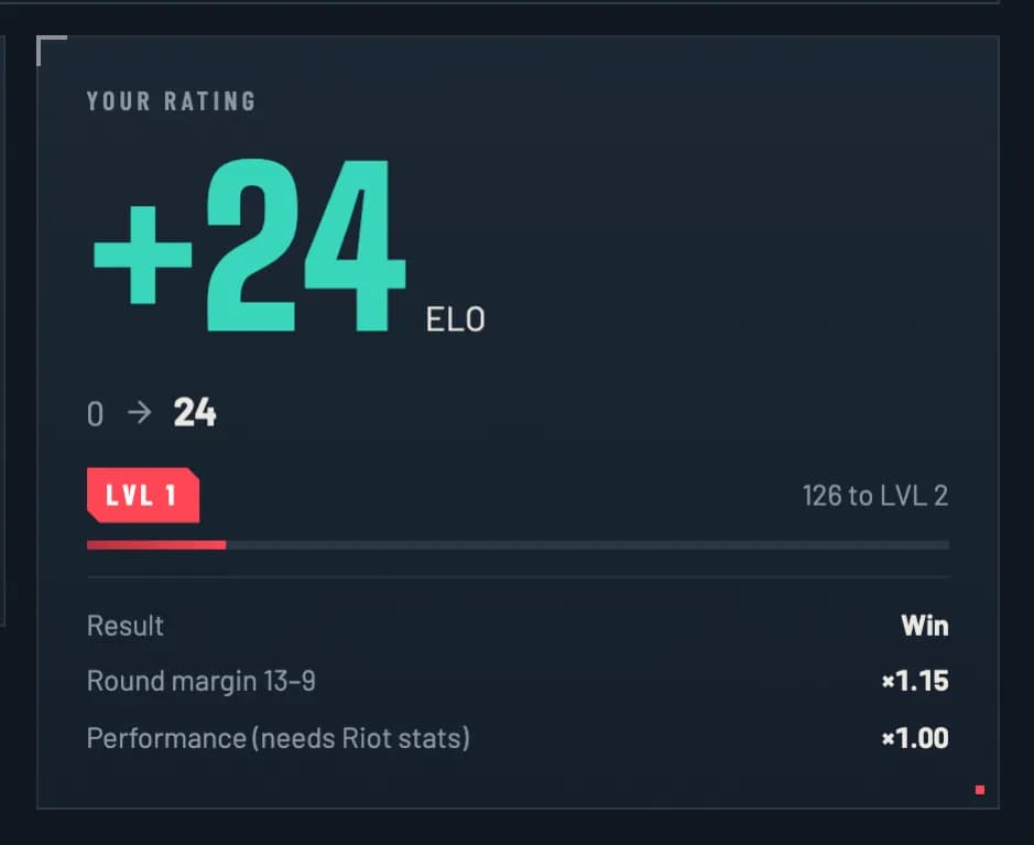 כרטיס הדירוג אחרי ניצחון - פלוס 24 ELO, רמה 1 והמכפילים של הפרש הסיבובים והביצועים