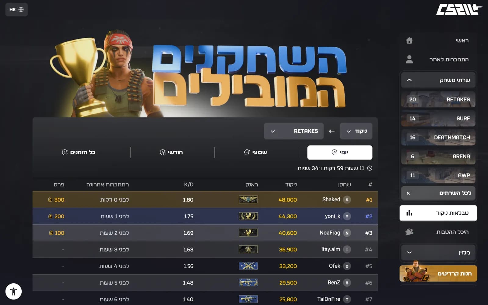 טבלת דירוג עם לשוניות יומי, שבועי, חודשי וכל הזמנים, ופרסי קרדיטים למקומות הראשונים