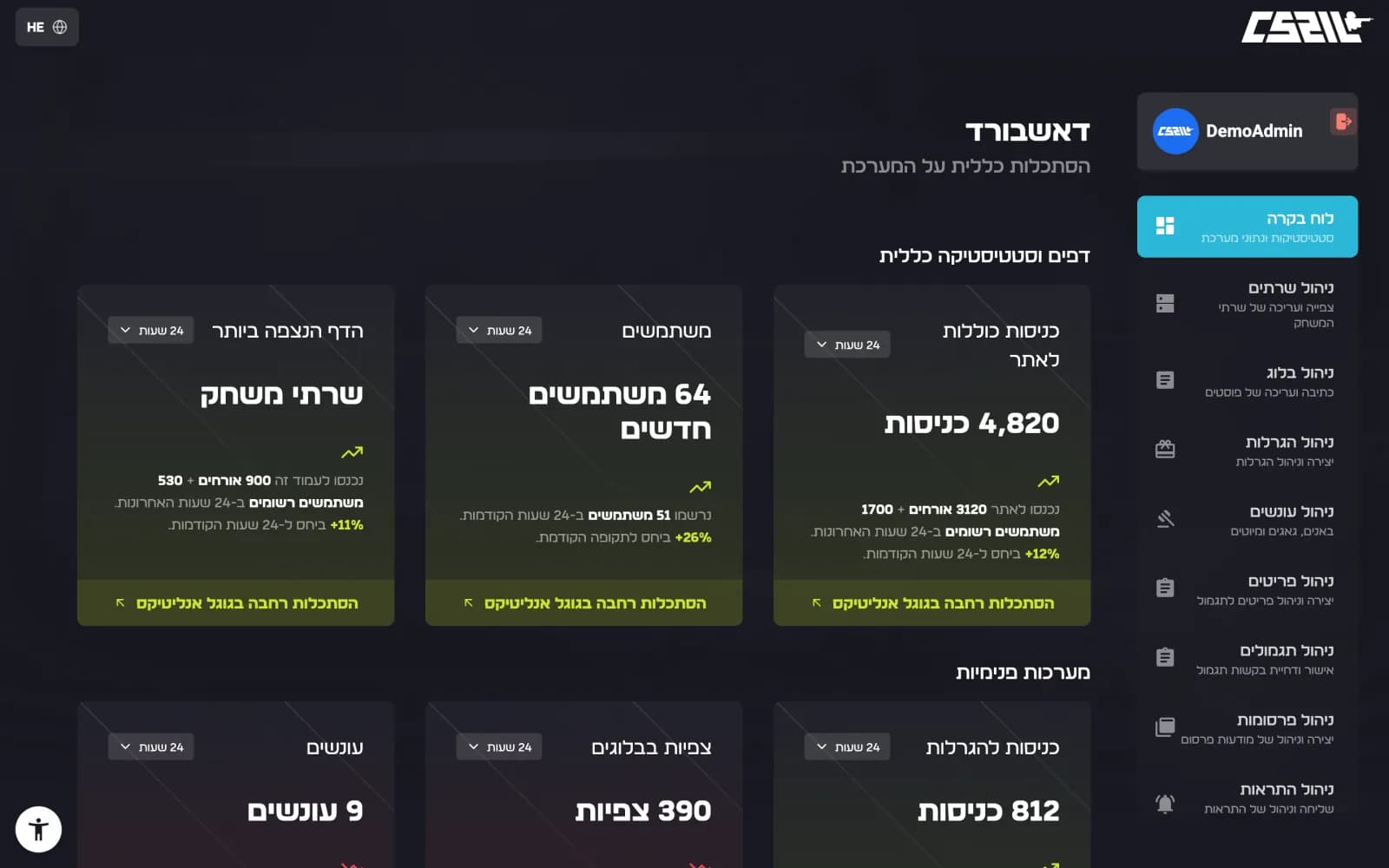 דאשבורד הניהול עם כרטיסי נתונים ותפריט אזורי הניהול